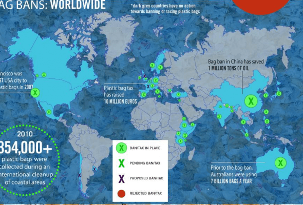 plastic bag bans around the world