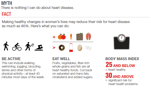 heart health